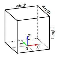 Isolated foundation local coordinate system